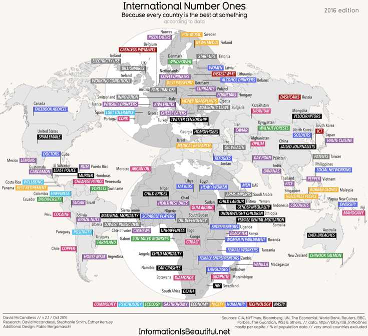 Image: David McCandless/ Information is Beautiful